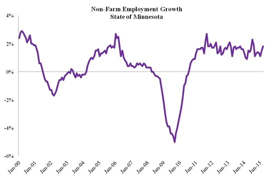 nonFarm