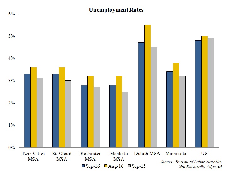 unemployment