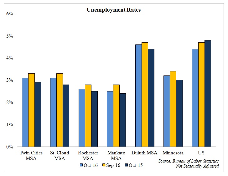 minnesota-unemployment