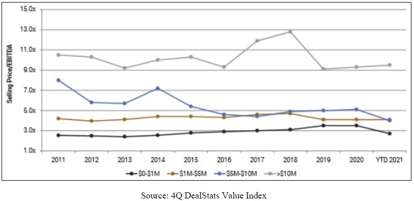 Value Index