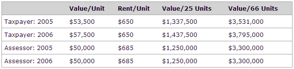 imgi_1_Exhibit2 Although the experts used the same methods, they disagreed significantly in their analyses and value conclusions.